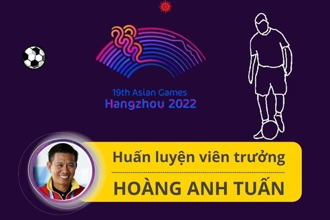 Tuyển Olympic Việt Nam đủ quân số chuẩn bị cho ASIAD 19.