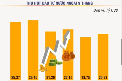 Toàn cảnh kinh tế Việt Nam 9 tháng năm 2023.