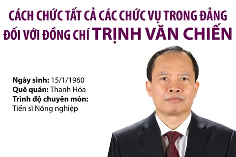 Cách chức tất cả các chức vụ trong Đảng đối với ông Trịnh Văn Chiến.