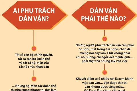 Dân vận khéo thì việc gì cũng thành công.