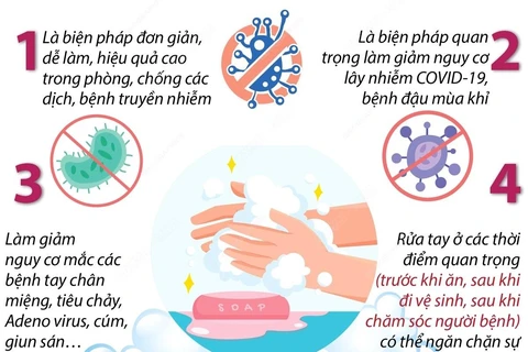 Những lợi ích của việc rửa tay với xà phòng.