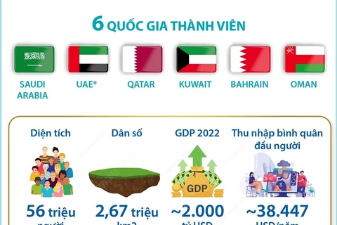 GCC - tổ chức khu vực quan trọng hàng đầu ở Trung Đông.