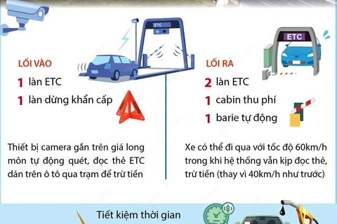 Cao tốc Nha Trang-Cam Lâm thí điểm thu phí không dừng hoàn toàn.