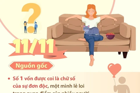 Nguồn gốc và ý nghĩa của Ngày lễ Độc thân 11/11.