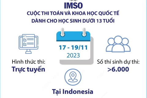 Đoàn Việt Nam dẫn đầu tại Kỳ thi Toán và Khoa học Quốc tế 2023.