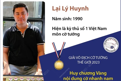 Giải Vô địch Cờ tướng Thế giới: Lại Lý Huynh giành huy chương Vàng.