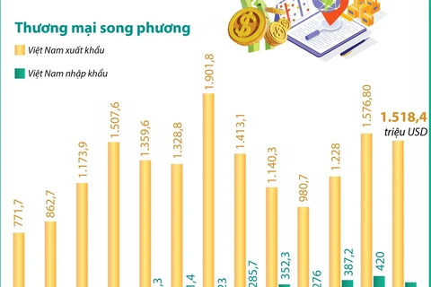 Thúc đẩy quan hệ hợp tác giữa hai nước Việt Nam và Thổ Nhĩ Kỳ