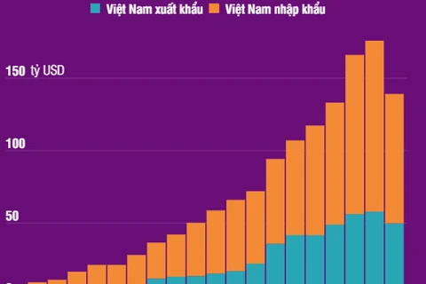 Quan hệ thương mại song phương giữa Việt Nam và Trung Quốc.