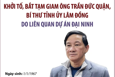 Khởi tố, bắt tạm giam Bí thư Tỉnh ủy Lâm Đồng Trần Đức Quận.