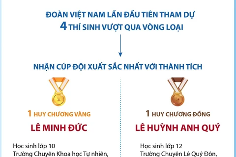 Học sinh Việt Nam giành Huy chương Vàng Kỳ thi Olympic Dự án Hóa học.
