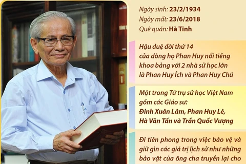 Giáo sư, Nhà giáo Nhân dân Phan Huy Lê: Cây đại thụ của nền sử học Việt Nam.