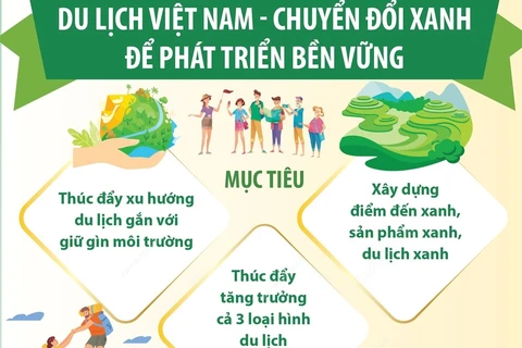 Hội chợ Du lịch Quốc tế Việt Nam năm 2024 tại Hà Nội.