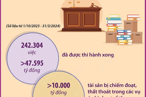 Kết quả thi hành án dân sự, theo dõi thi hành án hành chính trong 6 tháng.