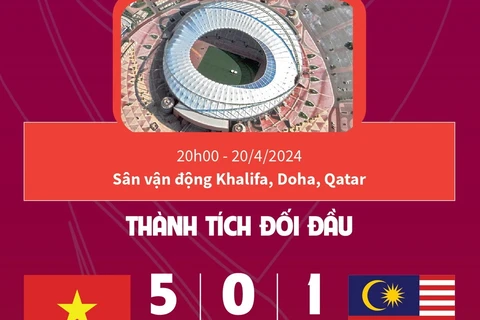 Thông tin trước trận đấu giữa đội U23 Việt Nam và U23 Malaysia.