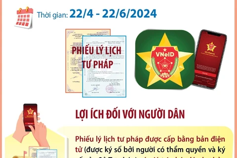 Thí điểm cấp Phiếu lý lịch tư pháp trên VNeID tại Hà Nội và Thừa Thiên-Huế.