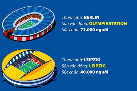 10 sân vận động tổ chức vòng chung kết EURO 2024.