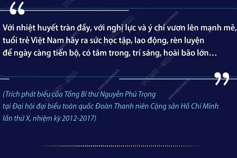 Những lời căn dặn của Tổng Bí thư Nguyễn Phú Trọng dành cho thế hệ trẻ.