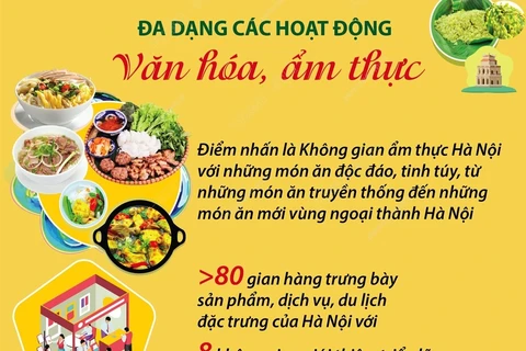 Lễ hội Quà tặng Du lịch Hà Nội năm 2024: Nét đẹp văn hóa, ẩm thực Thủ đô.