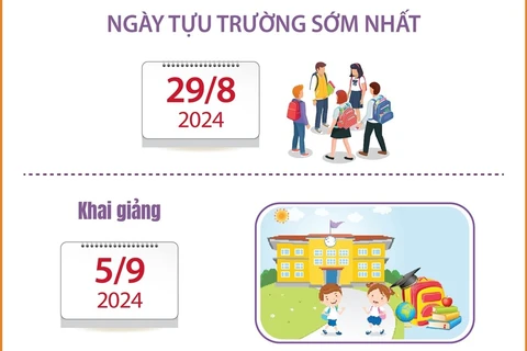 Học sinh Hà Nội tựu trường sớm nhất vào ngày 29/8