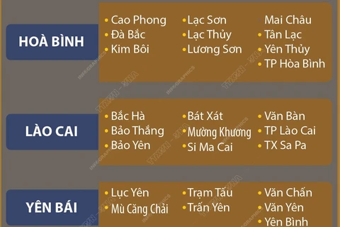 Những khu vực có nguy cơ xảy ra lũ quét, sạt lở đất đá trong 6 giờ tới.