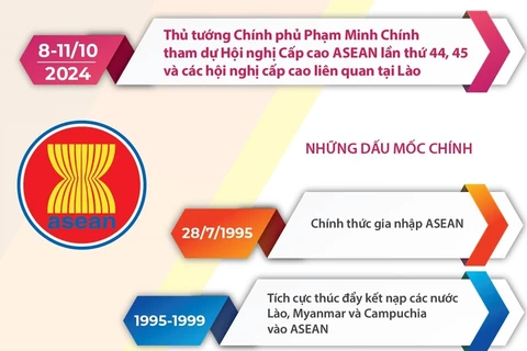 Việt Nam đóng góp tích cực vào sự phát triển và thành công của ASEAN.