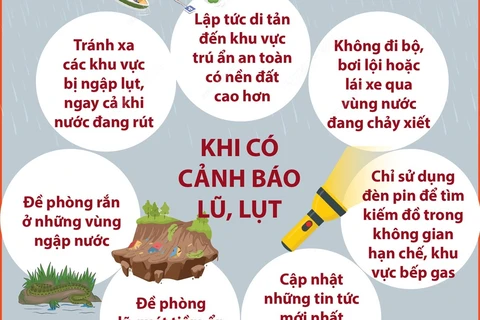 Khi xảy ra lũ, lụt, người dân cần lưu ý những gì?