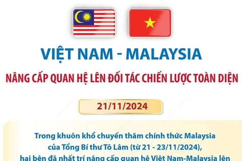 Việt Nam-Malaysia nâng cấp quan hệ lên Đối tác Chiến lược Toàn diện.