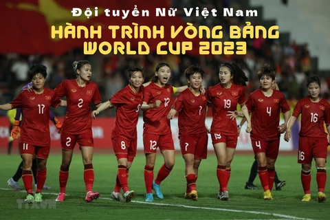 Hành trình của Đội tuyển Nữ Việt Nam tại vòng bảng World Cup 2023