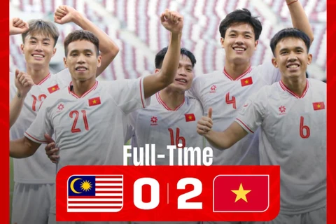 Tuyển U23 Việt Nam giành chiến thắng 2-0 trước U23 Malaysia. (Ảnh: VFF)