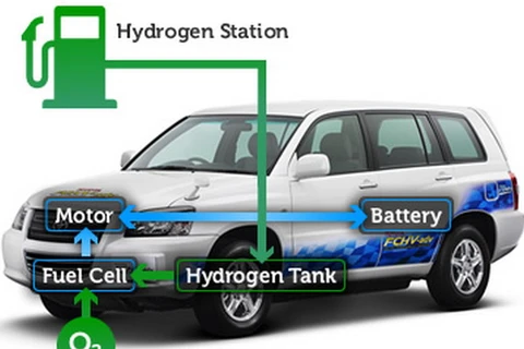 Toyota sắp giới thiệu mẫu concept sử dụng pin nhiên liệu
