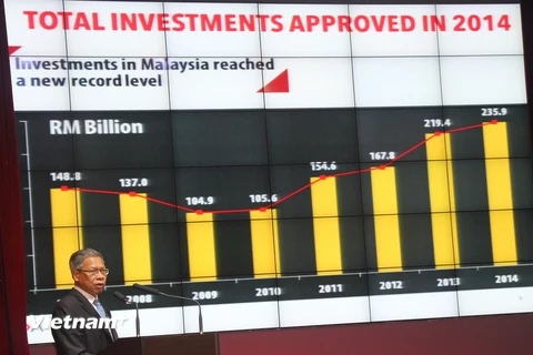 Malaysia: Đầu tư trực tiếp trong và ngoài nước tăng mạnh 