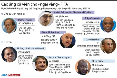 [Infographics] Các ứng cử viên cho "ngai vàng" của FIFA