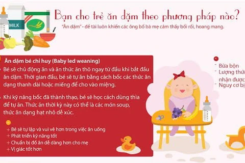 [Infographics] Bạn cho trẻ ăn dặm theo phương pháp nào?