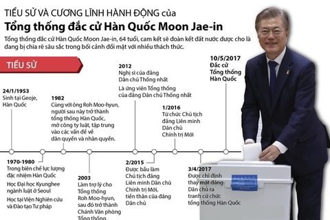 Tiểu sử và cương lĩnh hành động của Tổng thống đắc cử Moon Jae-in