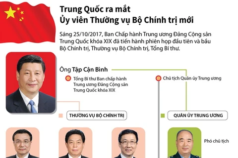 [Infographics] Trung Quốc ra mắt ủy viên thường vụ Bộ Chính trị mới