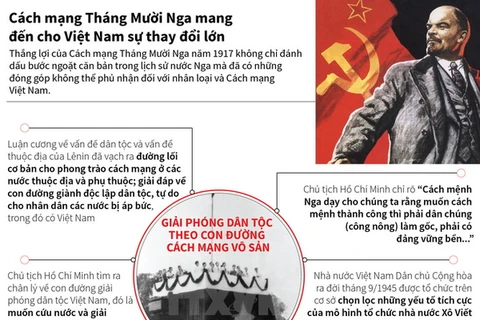 [Infographics] Cách mạng Tháng Mười mang đến cho Việt Nam sự thay đổi 