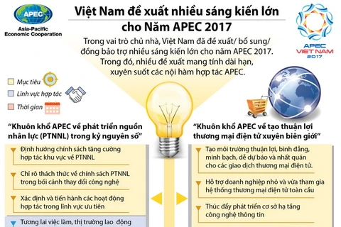 [Infographics] Những sáng kiến lớn của Việt Nam cho Năm APEC 2017