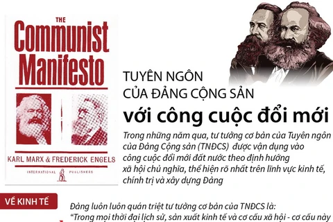 [Infographics] Tuyên ngôn của Đảng Cộng sản với công cuộc đổi mới