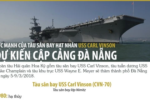 Sức mạnh tàu sân bay hạt nhân Mỹ dự kiến cập cảng Đà Nẵng