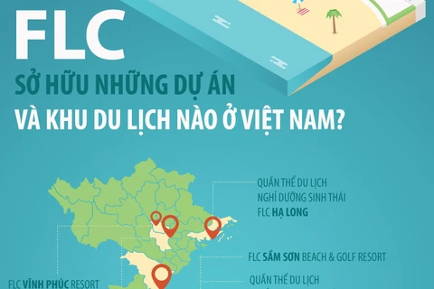 [Infographics] FLC sở hữu những dự án và khu du lịch nào ở Việt Nam?