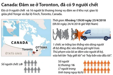 [Inforgraphics] Vụ đâm xe ở Canada: Đã có 9 người thiệt mạng