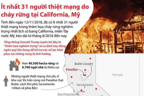 [Infopraphics] Cháy rừng tại California, ít nhất 31 người thiệt mạng 