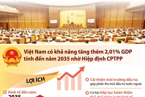 [Infographics] Quốc hội thông qua Nghị quyết phê chuẩn CPTPP