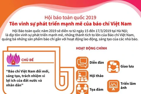 [Infographics] Hội Báo toàn quốc 2019 sẽ diễn ra từ 15 đến 17/3