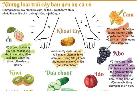 [Infographics] Các loại trái cây bạn nên ăn cả vỏ để tốt cho sức khỏe