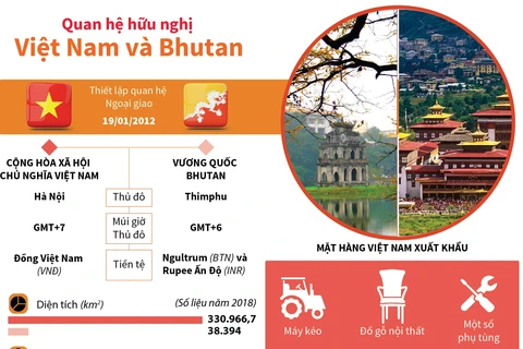 [Infographics] Quan hệ hữu nghị Việt Nam và Bhutan