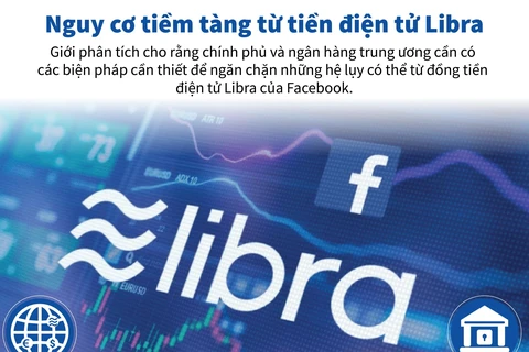 [Infographics] Nguy cơ tiềm tàng từ tiền điện tử Libra của Facebook