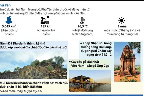[Infographics] Những địa điểm du lịch nổi tiếng tại Phú Yên