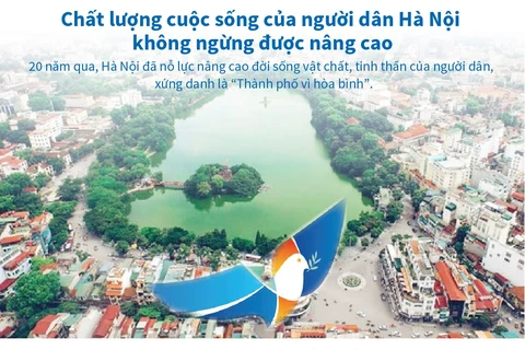 [Infographics] Chất lượng cuộc sống của người dân Hà Nội được nâng cao