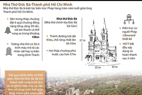 Nhà thờ Đức Bà - kiệt tác giữa lòng Thành phố Hồ Chí Minh